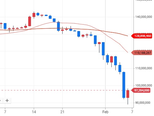 이번 코인(Coin) 하락 중국 때문일까?